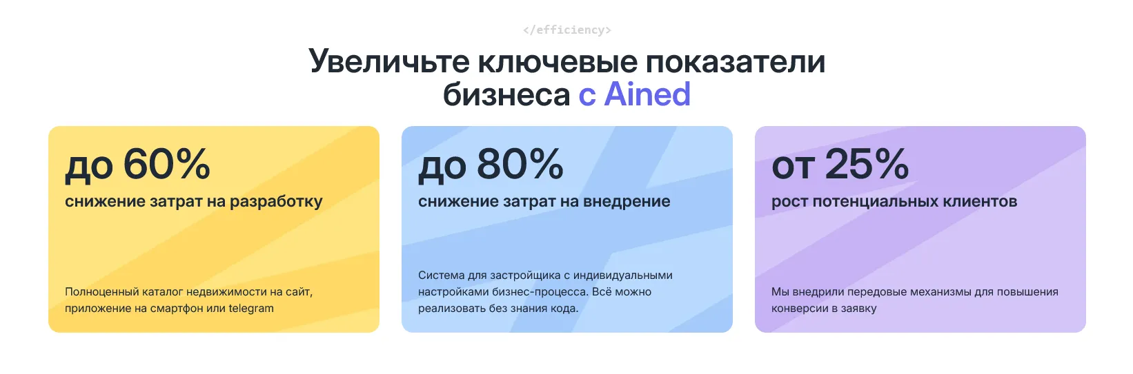 pro.ained.ru - продающая витрина для отраслевой экосистемы Подход к реализации